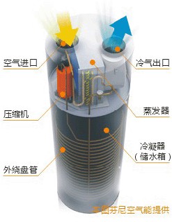 為什么說空氣能熱水器是安全的？