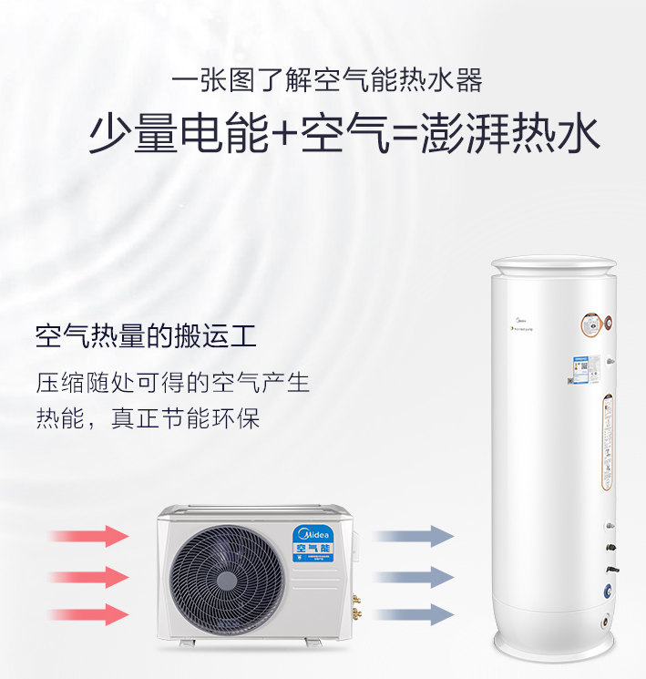 美的空氣能熱水器怎么樣？好嗎？美的用實力證明！